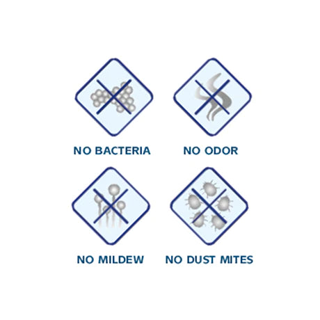 5-Zone Comfort Mattress