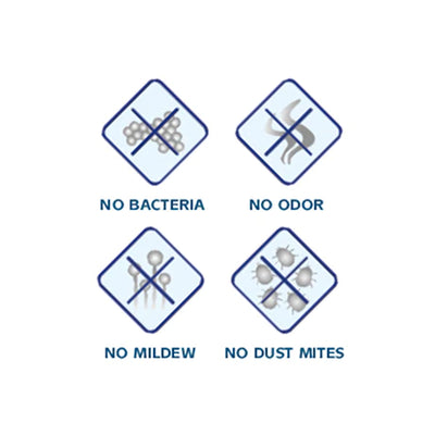 5-Zone Comfort Mattress