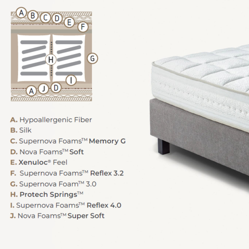 COLUNEX Best Plus G - Colunex | Milola