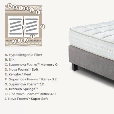 COLUNEX Best Plus G - Colunex | Milola