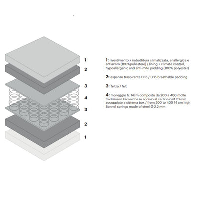 DREAM Mattress - Spring Mattress - Diagram - Bolzan | Milola