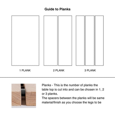 Guide to Planks - Kristensen Kristensen | Milola