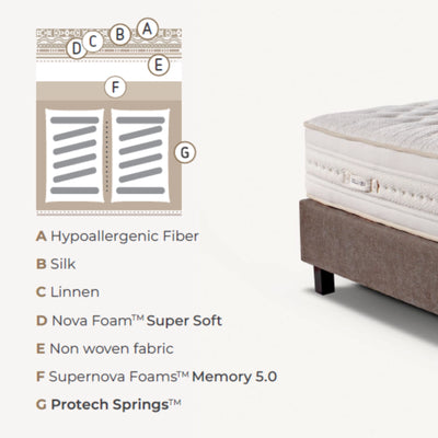 COLUNEX Hertiage 1 Mattress - Colunex | Milola