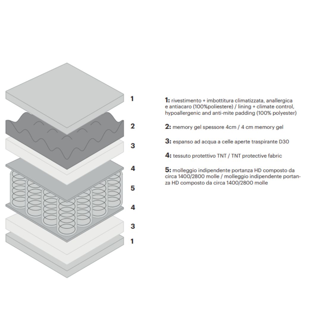 Memory Gel Mattress - Spring/Gel