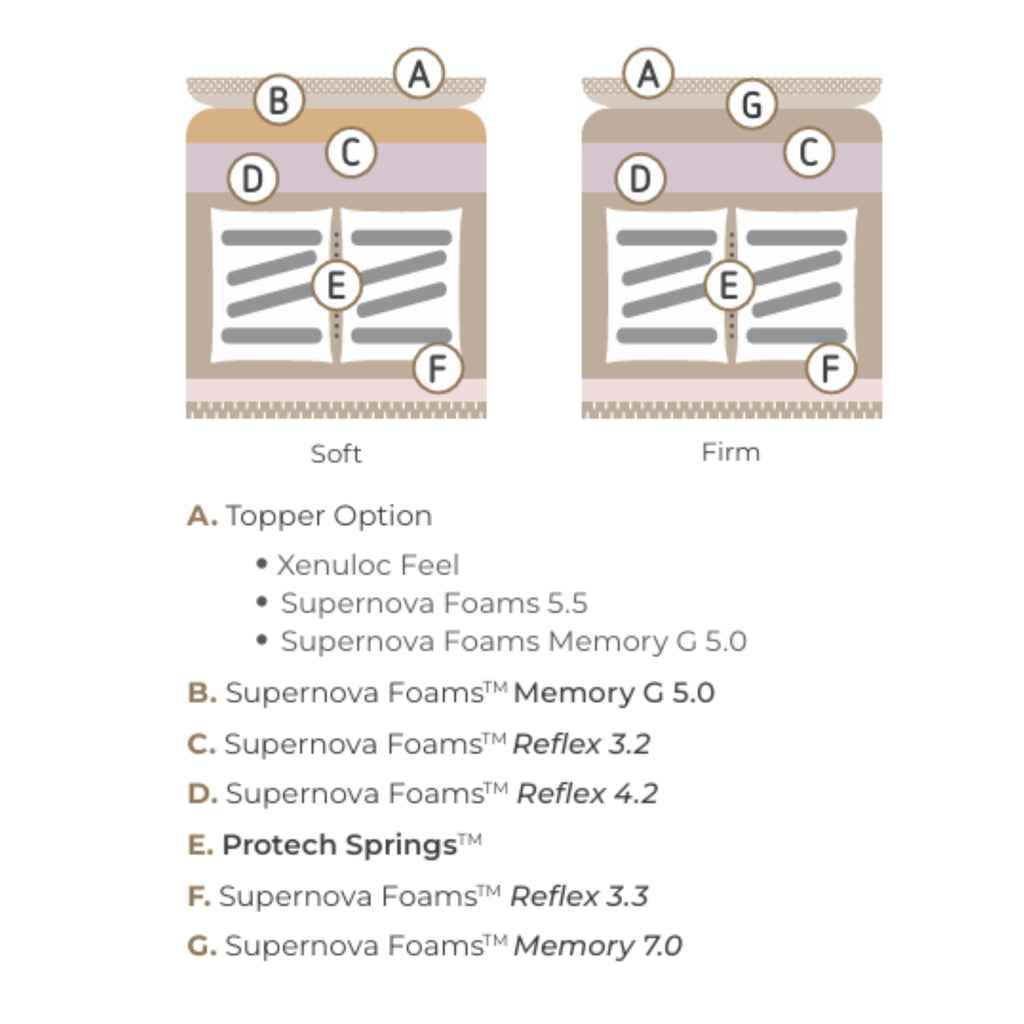 COLUNEX Neosleep Extra - Colunex | Milola