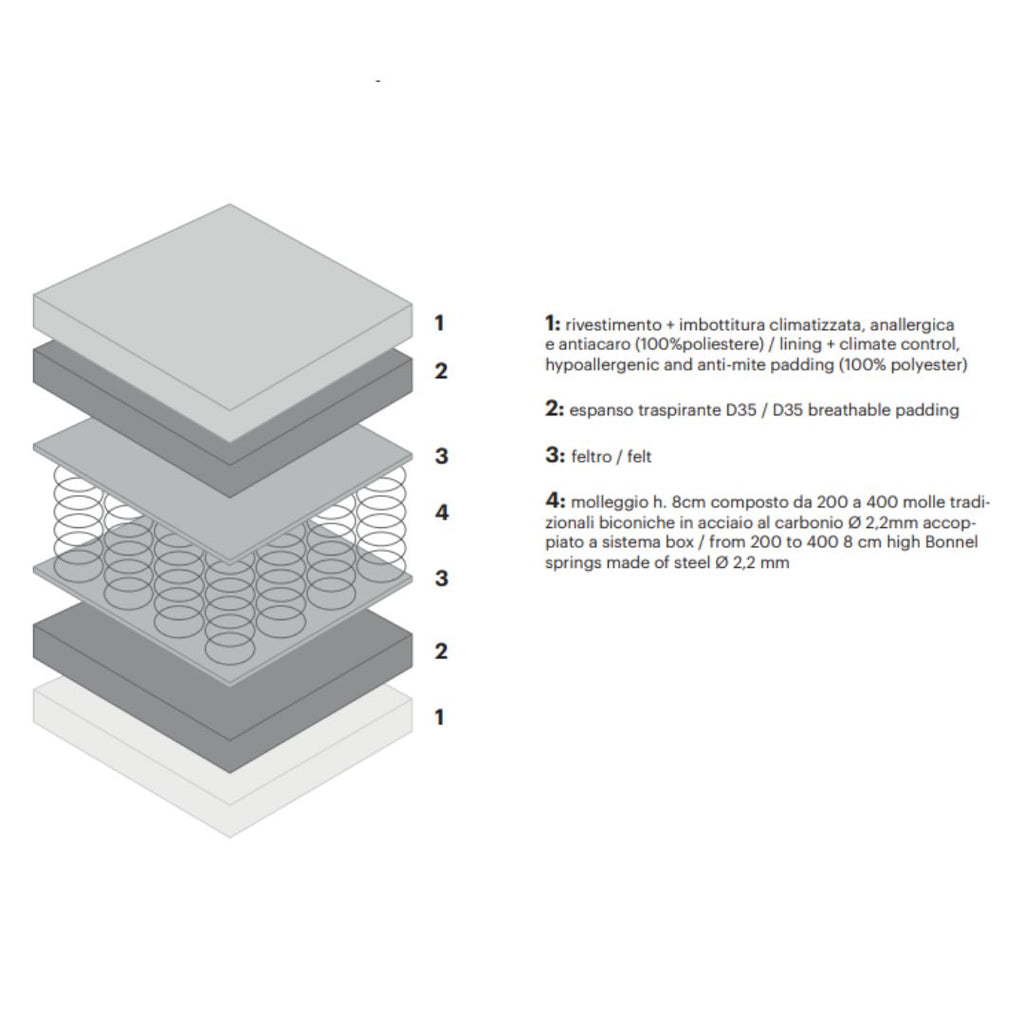 COMFORT Mattress - Spring Mattress - Italian Design - Diagram - Bolzan | Milola