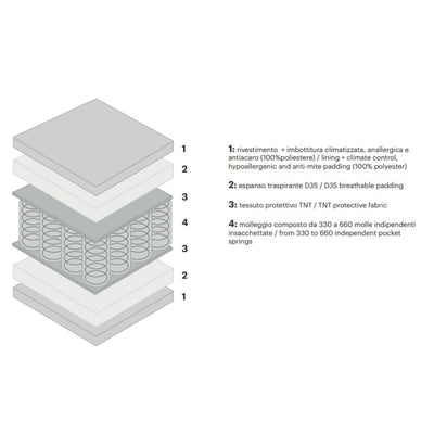 RELAX Mattress - Pocket Spring Mattress - Diagram - Bolzan | Milola